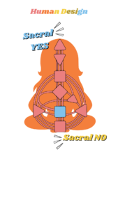 Human design body graph with sacral defined. Sacral YES and Sacral NO are shown in the picture.